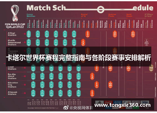 卡塔尔世界杯赛程完整指南与各阶段赛事安排解析